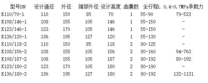 K型鎖扣式<a href='/' target='_blank'><u>橡膠氣囊</u></a>型號參數(shù)表