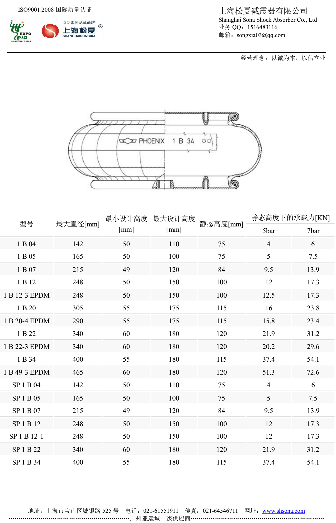 類Goodyear固特異橡膠氣囊型號(hào)參數(shù)表