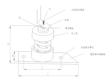 ZTJ型彈簧減震器